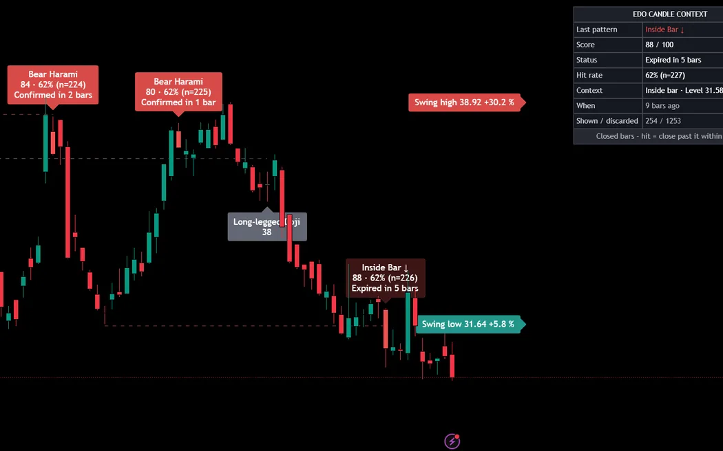 Edo Candle Context