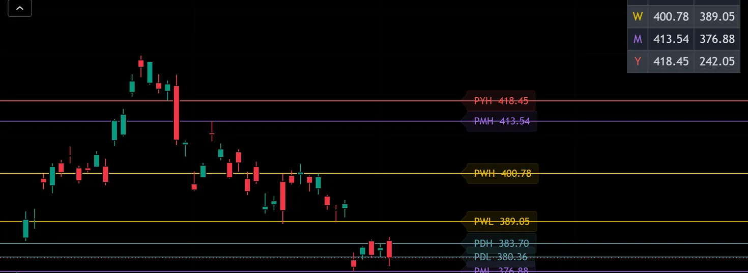 Edo PDH/PDL Levels