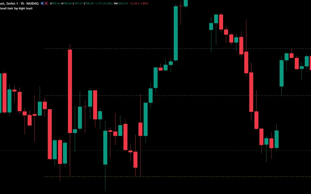 Edo PDH/PDL Levels