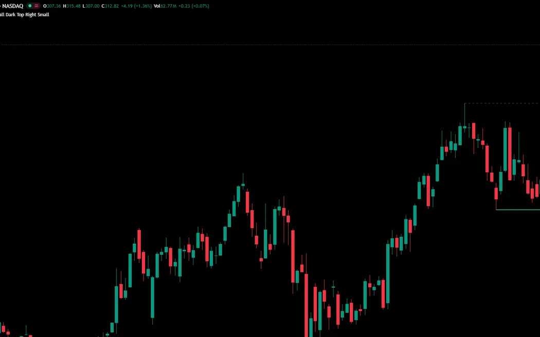 Edo Swing Levels