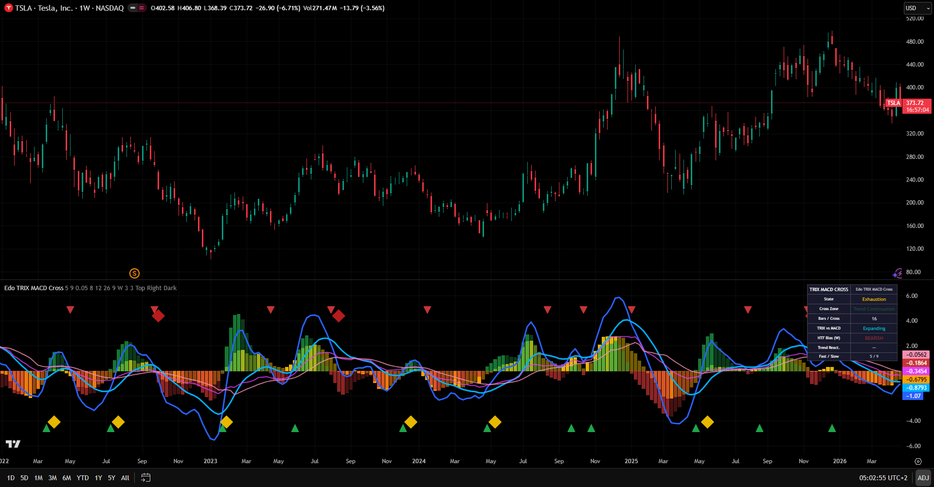 Edo TRIX MACD Cross