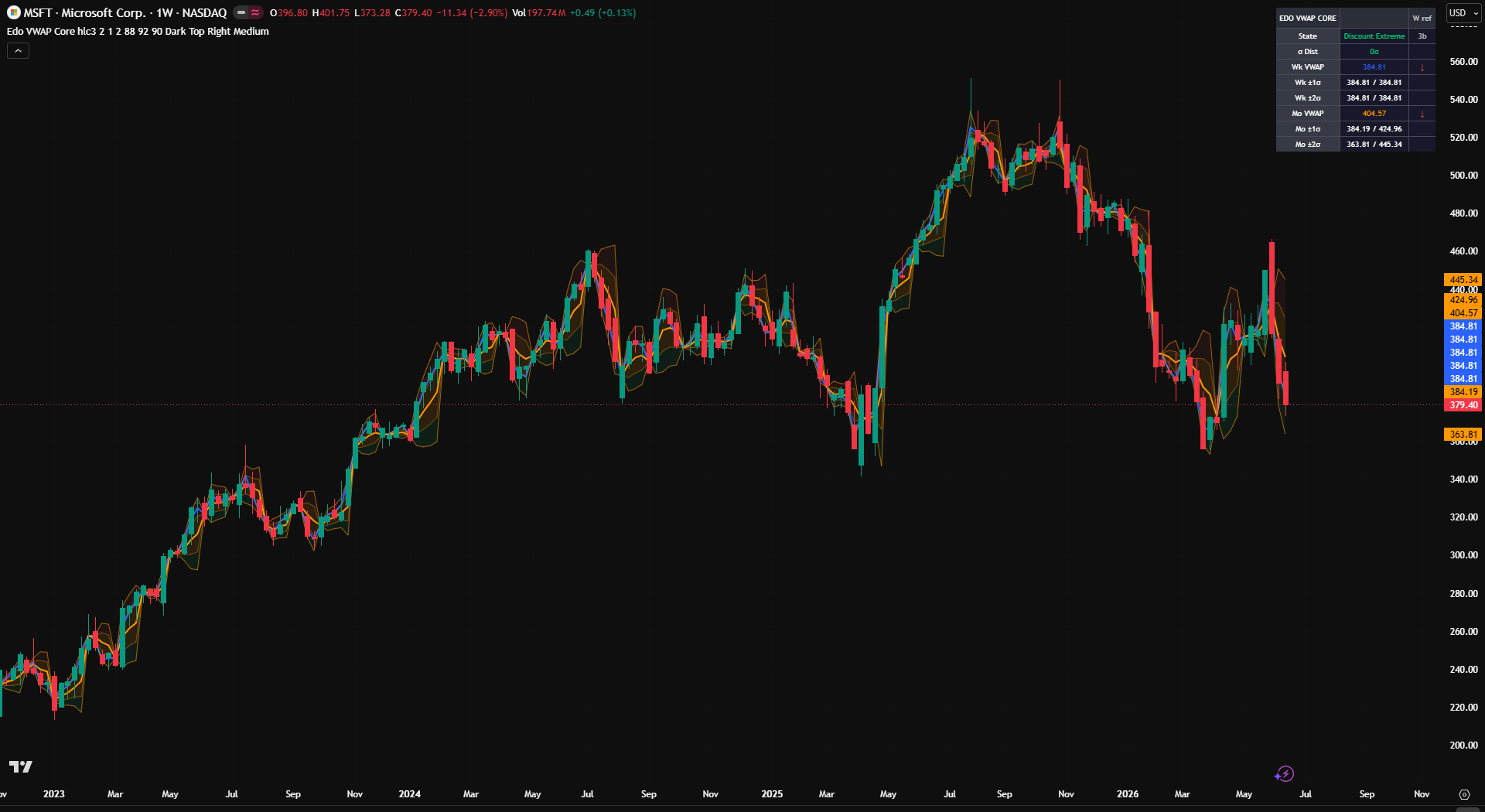 Edo VWAP Core Indicator