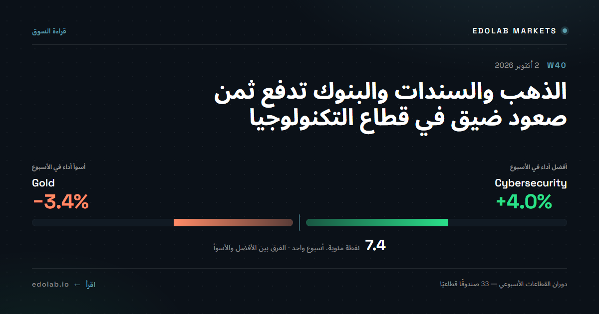 الذهب والسندات والبنوك تدفع ثمن صعود ضيق في قطاع التكنولوجيا