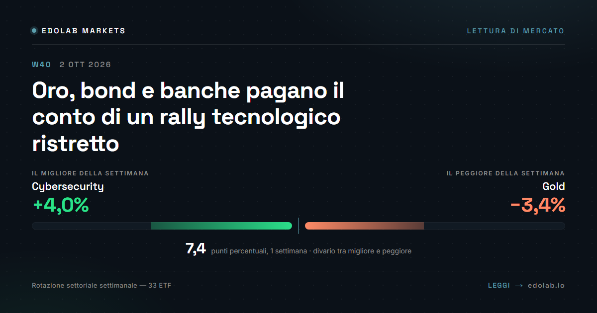 Oro, bond e banche pagano il conto di un rally tecnologico ristretto