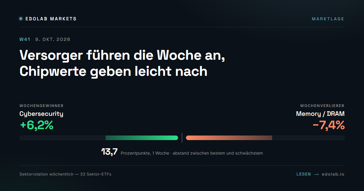Versorger führen die Woche an, Chipwerte geben leicht nach