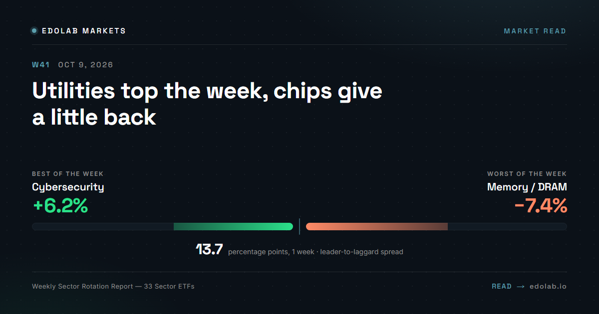 Utilities top the week, chips give a little back