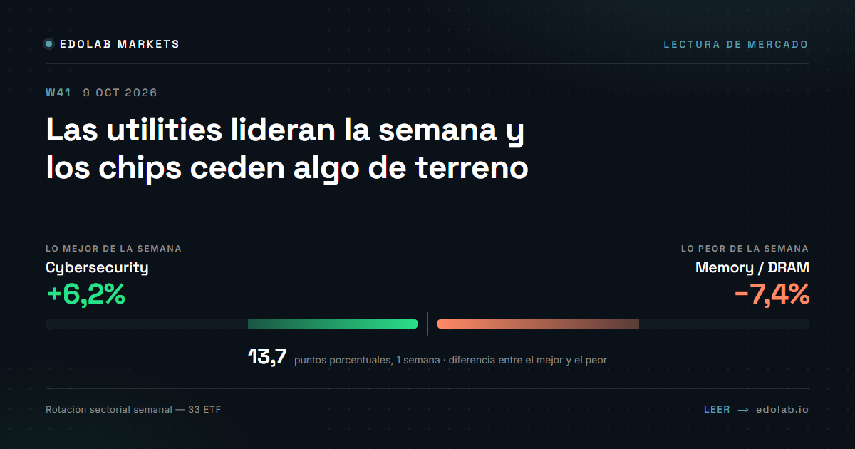 Las utilities lideran la semana y los chips ceden algo de terreno