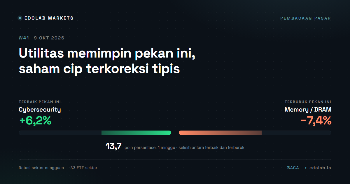 Utilitas memimpin pekan ini, saham cip terkoreksi tipis