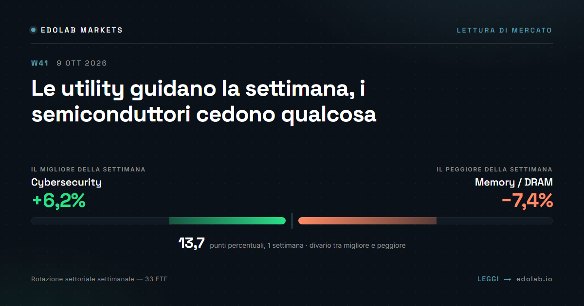 Le utility guidano la settimana, i semiconduttori cedono qualcosa