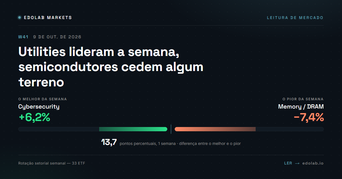 Utilities lideram a semana, semicondutores cedem algum terreno