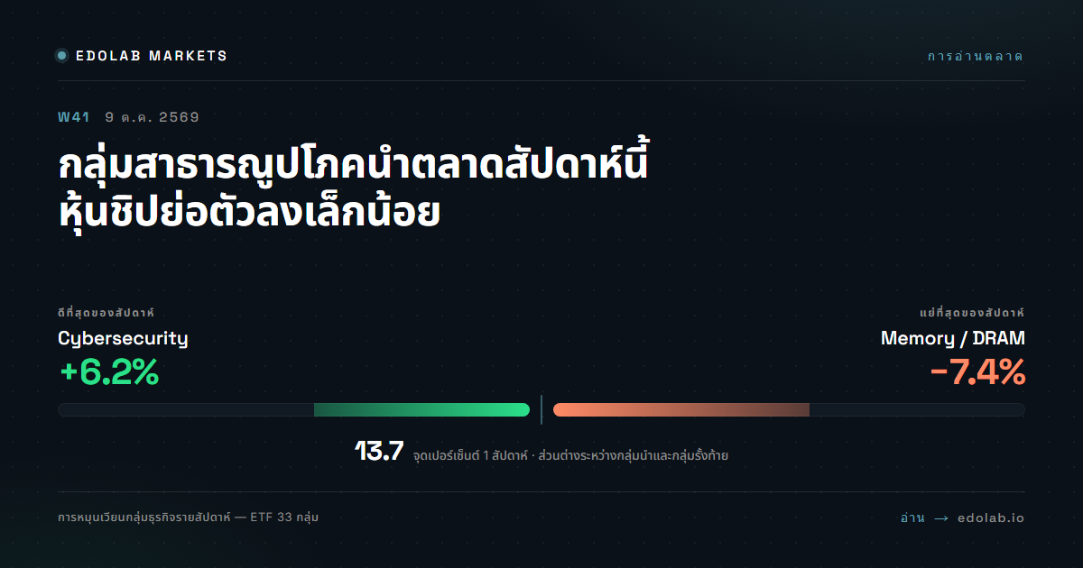 กลุ่มสาธารณูปโภคนำตลาดสัปดาห์นี้ หุ้นชิปย่อตัวลงเล็กน้อย