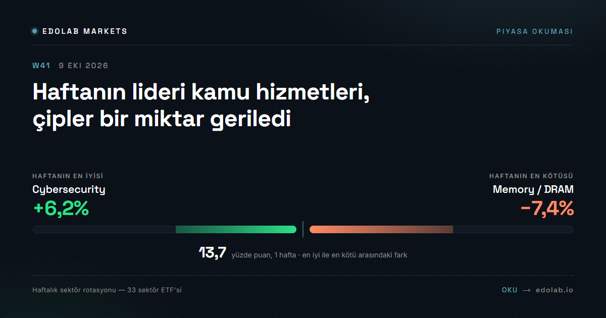 Haftanın lideri kamu hizmetleri, çipler bir miktar geriledi