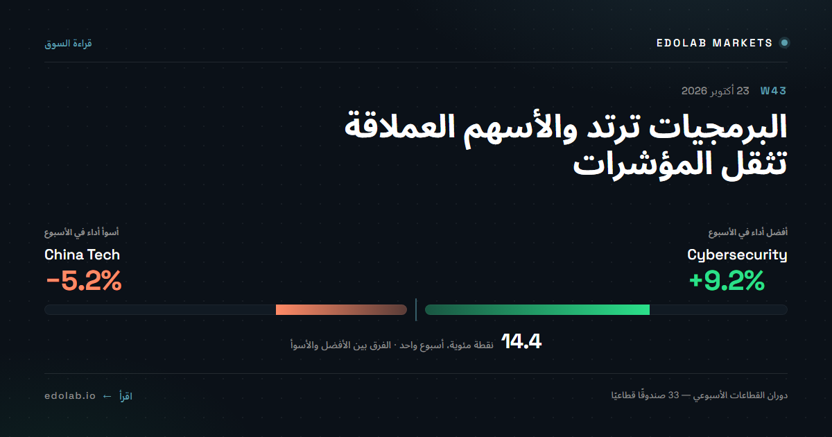 البرمجيات ترتد والأسهم العملاقة تثقل المؤشرات