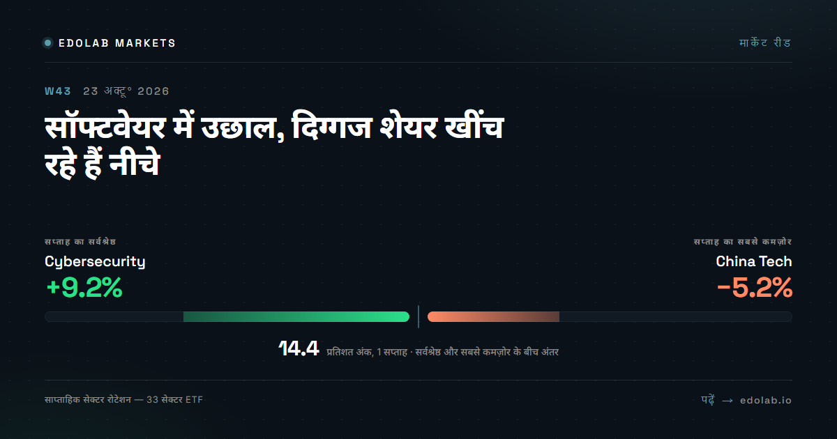 सॉफ्टवेयर में उछाल, दिग्गज शेयर खींच रहे हैं नीचे