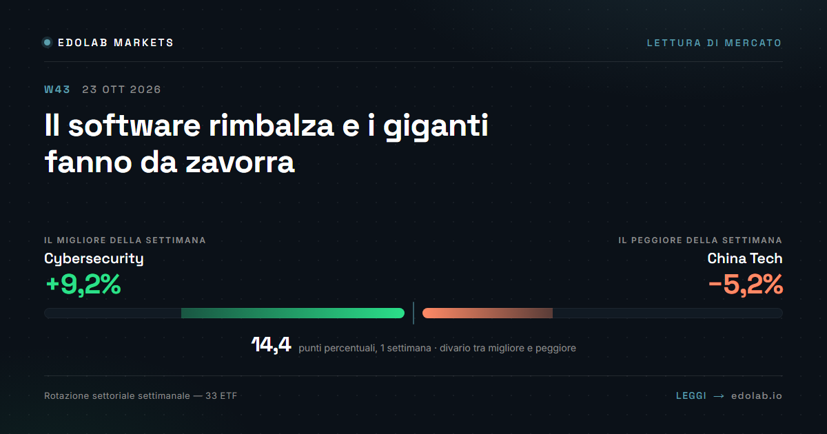 Il software rimbalza e i giganti fanno da zavorra