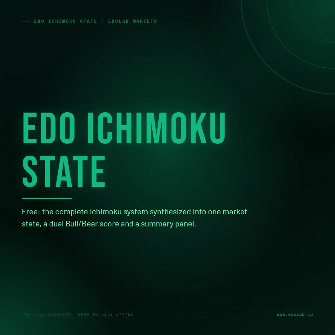 Edo Ichimoku State 1 of 4