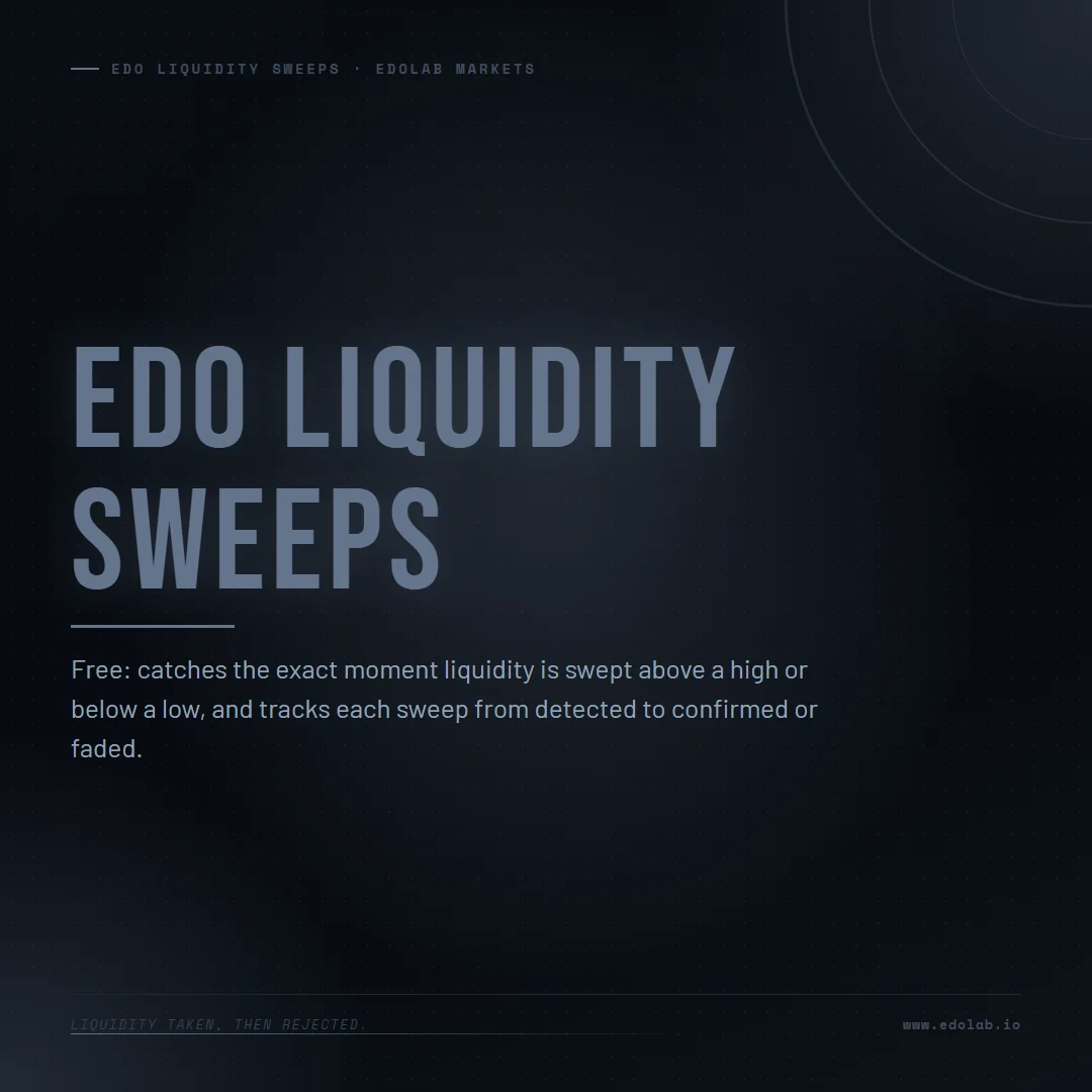 Edo Liquidity Sweeps 1 of 4