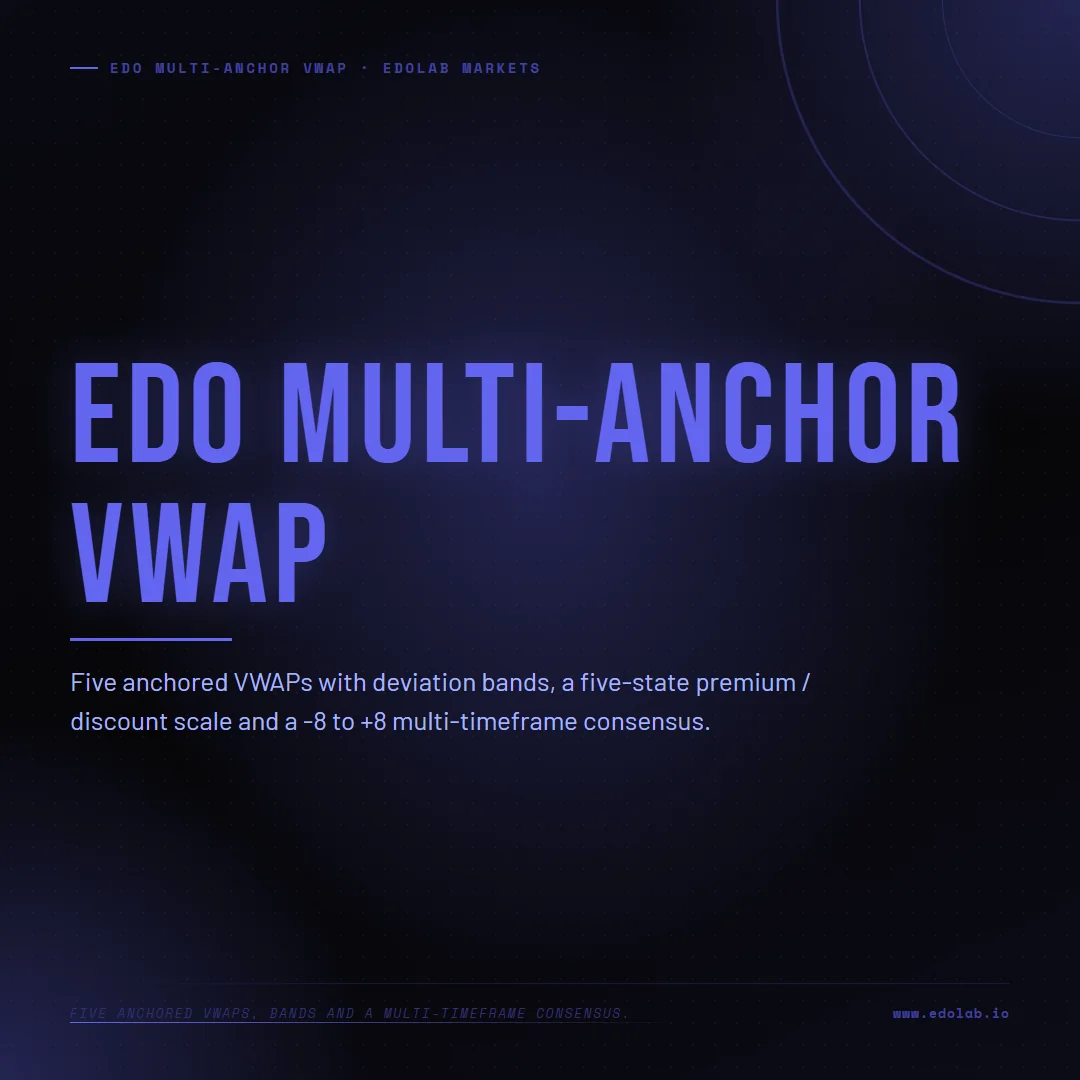 Edo Multi-Anchor VWAP 1 of 4